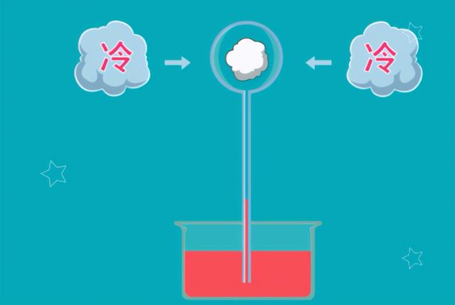 自制温度计科学小实验过程，Excel技巧：制作温度计图