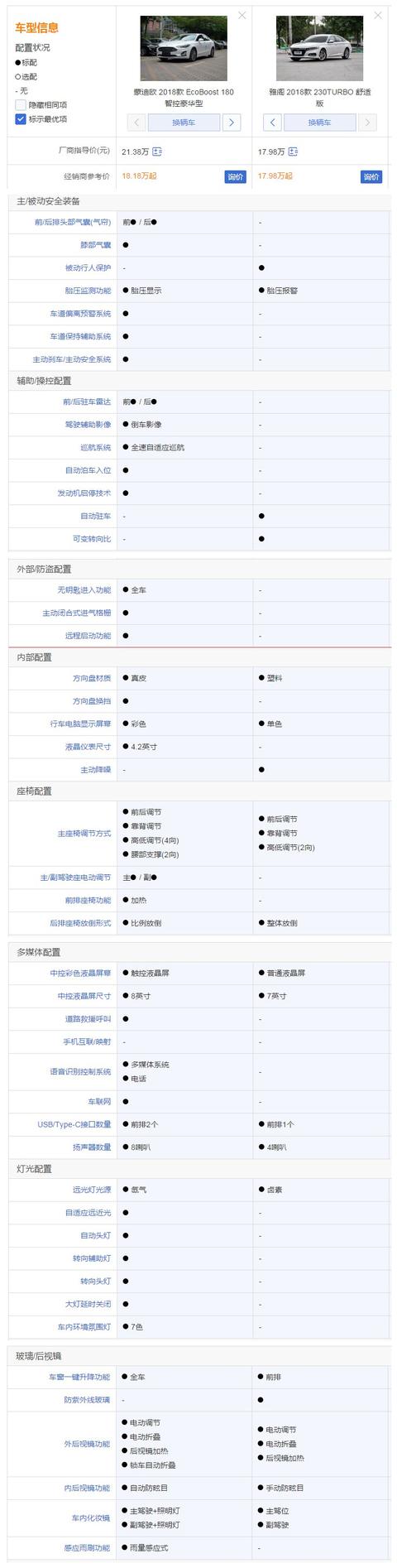 B级车品质A级车价格，雅阁面对这款车也觉压力山大