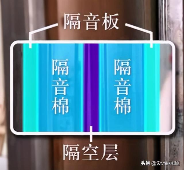 13种隔音方式，我把所有隔音方法都用上了