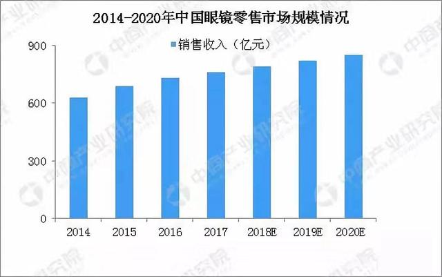 寻找了解绝杀技，关于眼镜的发展史你了解过吗（江湖打斗“一指点灯”）