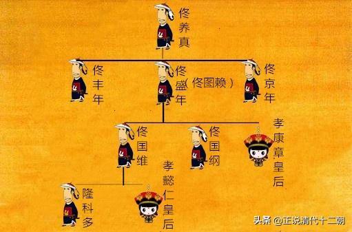 雍正皇帝的皇后，雍正皇帝的最后一位皇后