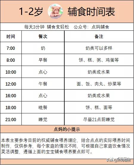 一岁宝宝吃什么，1岁宝宝食谱一日三餐辅食表（适合1岁宝宝吃的7款辅食）
