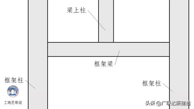 钢结构基础图，结构钢筋89种构件图解一文搞定