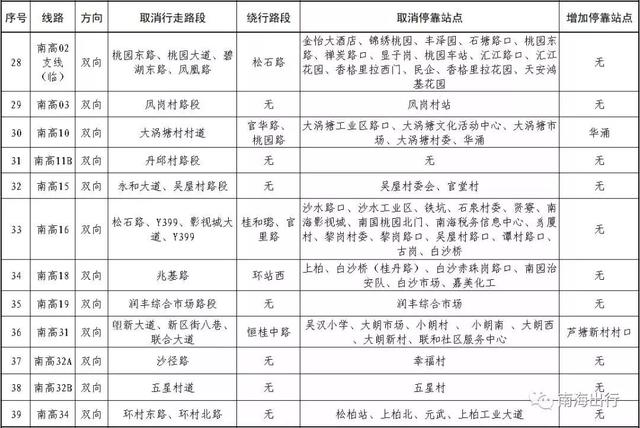 佛山公交车路线查询，佛山公交车线路最新信息（22条公交直达佛山西站）