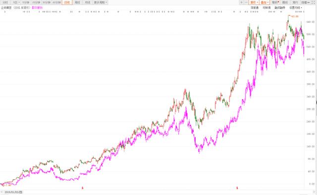 盈趣科技盈利预期，为什么盈趣科技被低估了