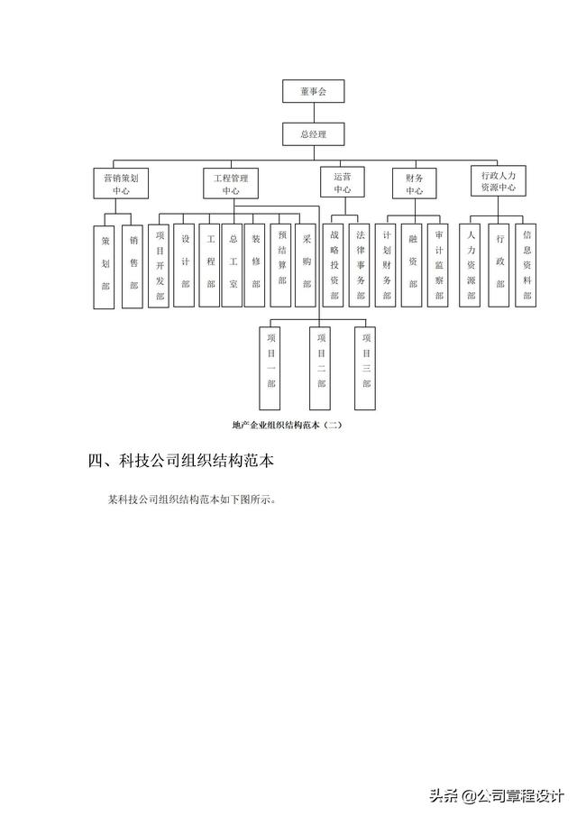 典型企业组织架构，各行业企业组织架构及部门组织结构设计