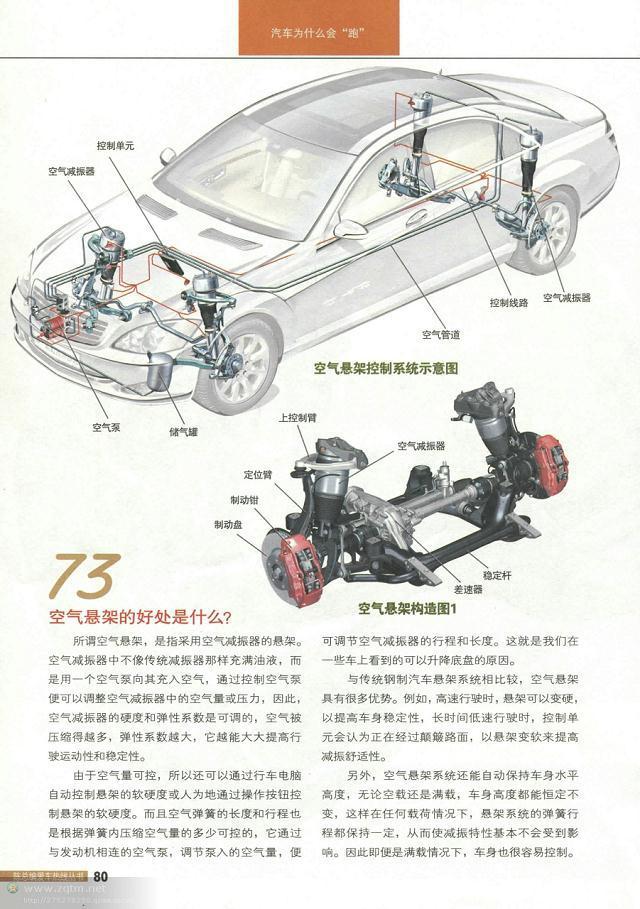 汽车结构图解剖图，汽车结构解剖图（原来这些汽车解剖图都是大师手绘出来的）