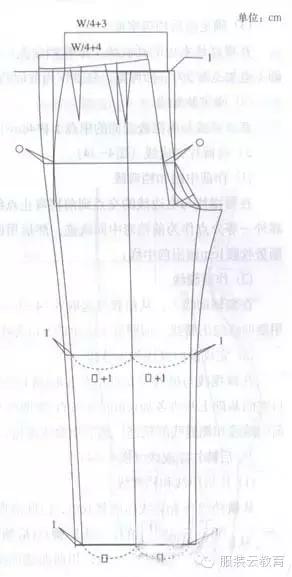 如何看懂服装纸样图，服装裁剪图的识读