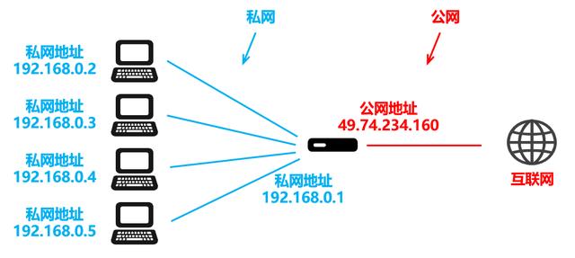 ipv4和ipv6的区别，ipv4与ipv6有何区别（关于IPv6，你了解多少）