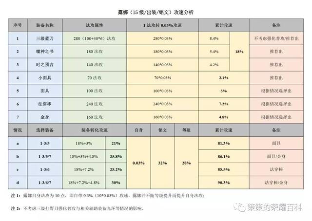 露娜月下无限连招口诀，国服露娜月下无限连教学口诀（重要的是学会拆解连招技能）