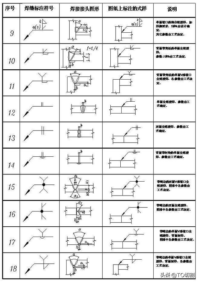 如何看焊接图纸基本知识，怎样正确解读焊接图纸符号