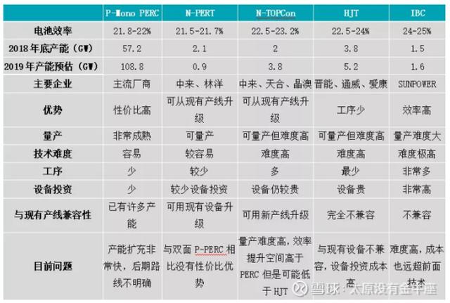perc电池与光伏储能电池的区别，TOPCon能否取代PERC