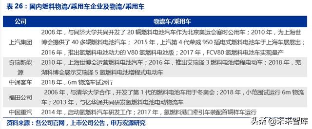 氢能源发展前景，氢能源发展的现状及前景（一文读懂氢能产业的现状和未来）