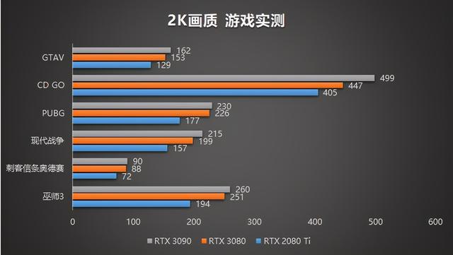 rtx3090有多强，入手二手RTX3090