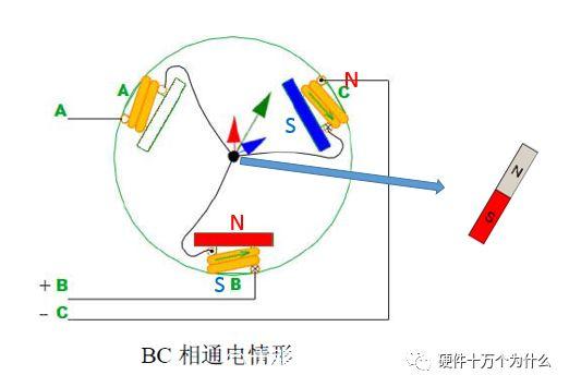 无刷电励磁电机，无刷电机工作原理超详细演示讲解