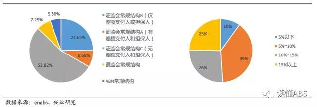 ABS融资模式，融资租赁公司发行abs（这三种套路你知道吗）