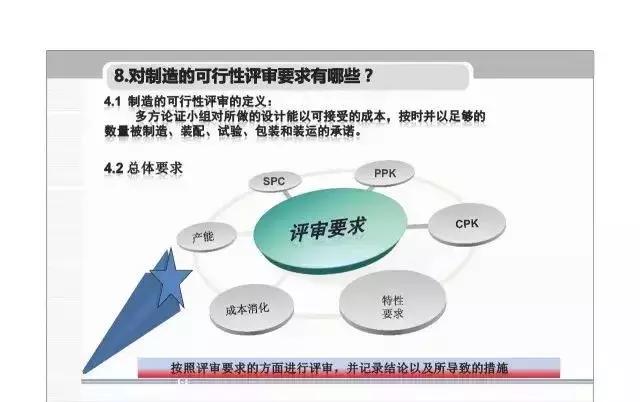 apqp，apqp详细教程