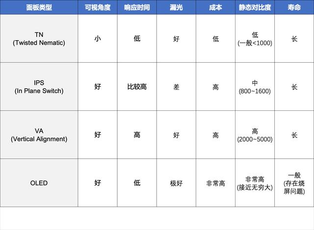 千元27寸显示器推荐性价比，显示器选购终极攻略双11特别篇