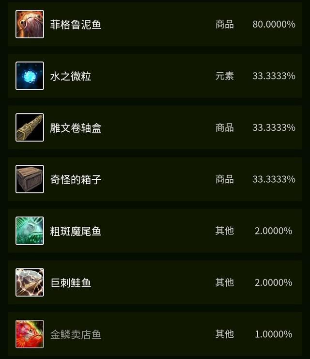 tbc各种鱼类分布，Tbc不可或缺的鱼