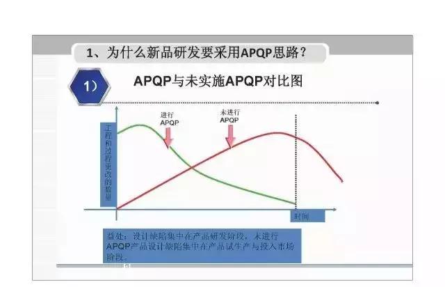 apqp，apqp详细教程