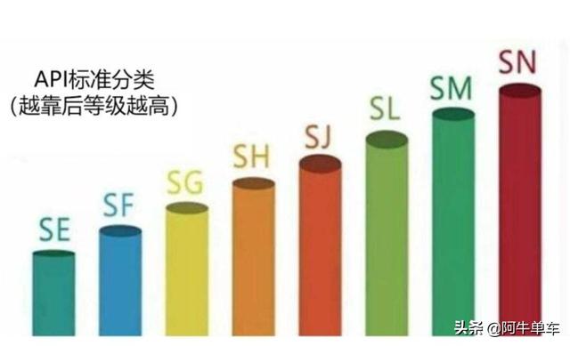 摩托车一般都是用什么机油，摩托车机油的选择没想象的复杂