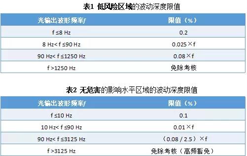 手机测频闪方法，如何用手机测频闪危害（护眼台灯避坑指南）