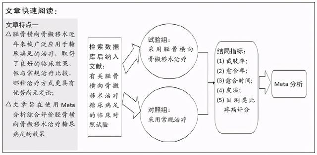 糖尿病横向骨搬移(横骨搬移治疗糖尿病足患者护理)