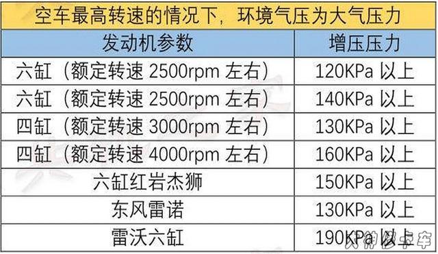 汽车压力传感器，汽车压力传感器故障大全（89-10KS-4R压力传感器在汽车上的应用）
