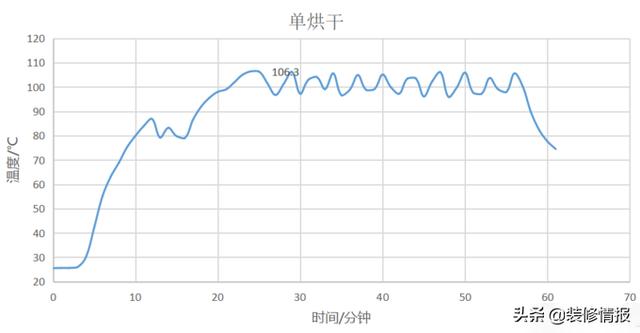 洗烘一体选购攻略，不走寻常路的町渥10Kg柜式洗烘一体机使用体验