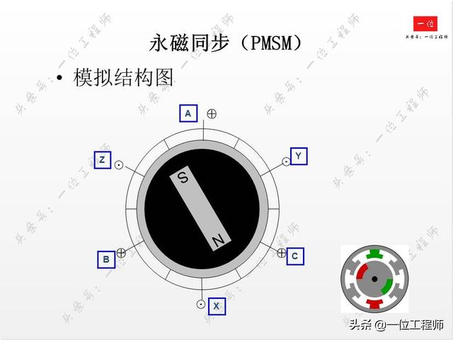 直流有刷电机和交流有刷电机区别，交流无刷电机和直流无刷啥区别