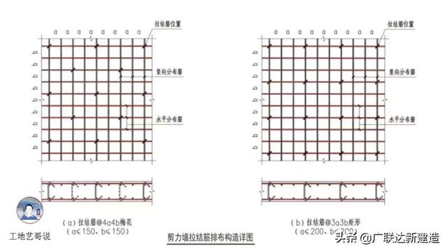 钢结构基础图，结构钢筋89种构件图解一文搞定