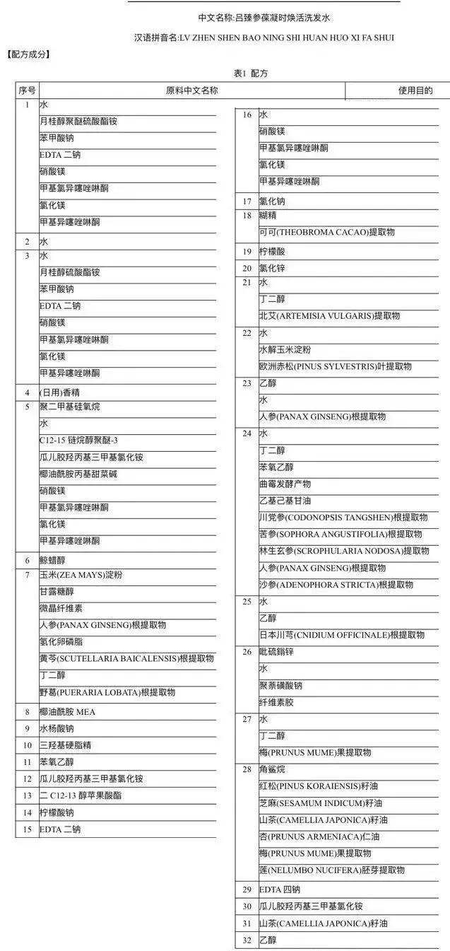 吕的洗发水防脱效果怎样，“发朵”领跑，“吕”效果存疑