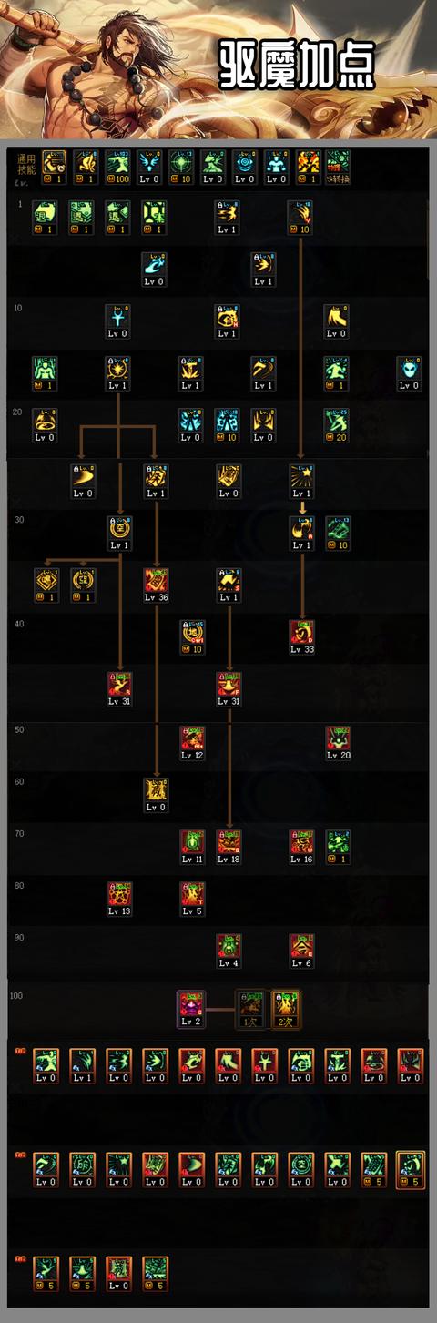 dnf基础精通者，dnf驱魔95版本怎么加点（驱魔三觉版本技能加点分析）