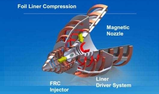 行星发动机重核聚变后生成的铁元素怎么处理，核聚变火箭发动机工作原理