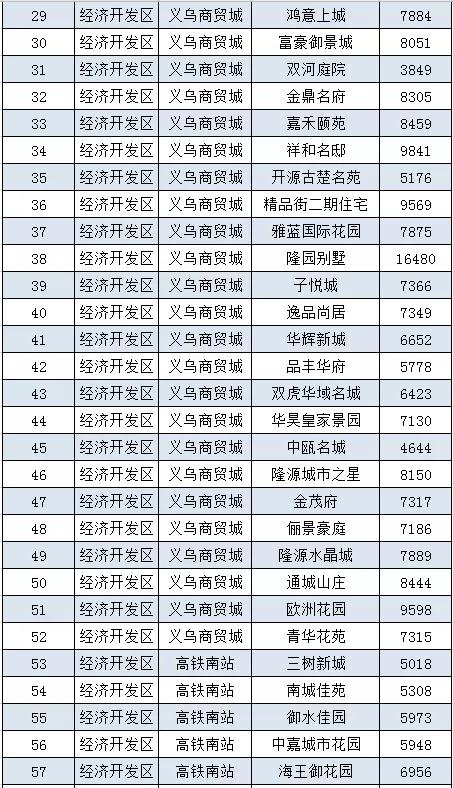 宿迁宿城区二手房，宿迁60万左右二手房出售（宿迁城区8月二手房房价曝光）