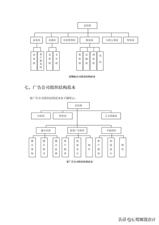 典型企业组织架构，各行业企业组织架构及部门组织结构设计