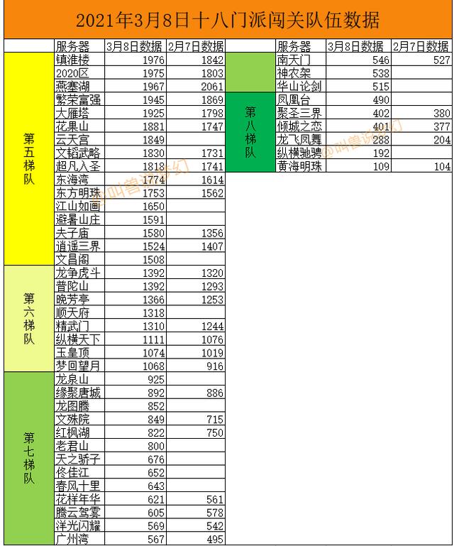 梦幻西游门派闯关，梦幻西游十八门派任务排行（梦幻西游无级别大佬18门闯关）