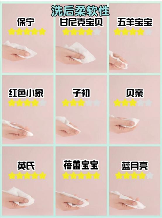 婴儿洗衣液排行榜，九款婴儿专用洗衣液测评