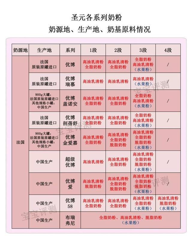 圣元水解蛋白奶粉，圣元都有什么系列奶粉（圣元9大系列奶粉评测）