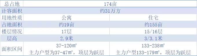 成都当代璞誉最新消息2022，藏在武侯区当年的明星楼盘当代璞誉