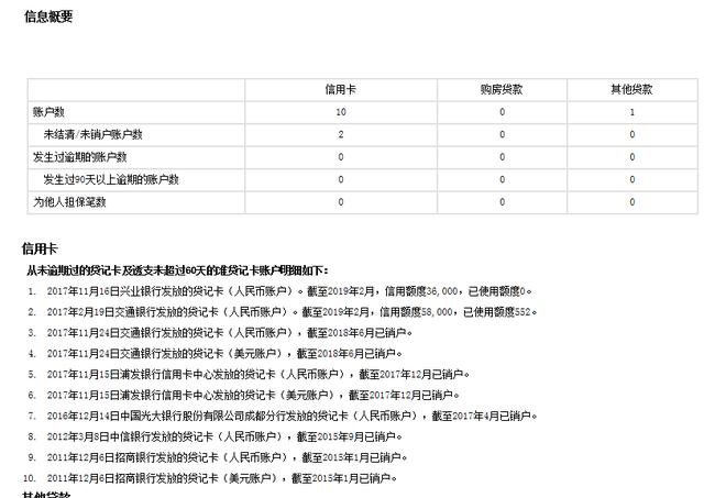 征信不良记录多长时间消除，征信不良记录一般多久会消除（用个人亲身经历告诉你）