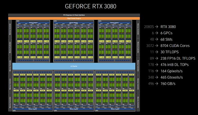 rtx有哪些显卡支持光追，《2077》超速光追推荐显卡4070Ti及以上