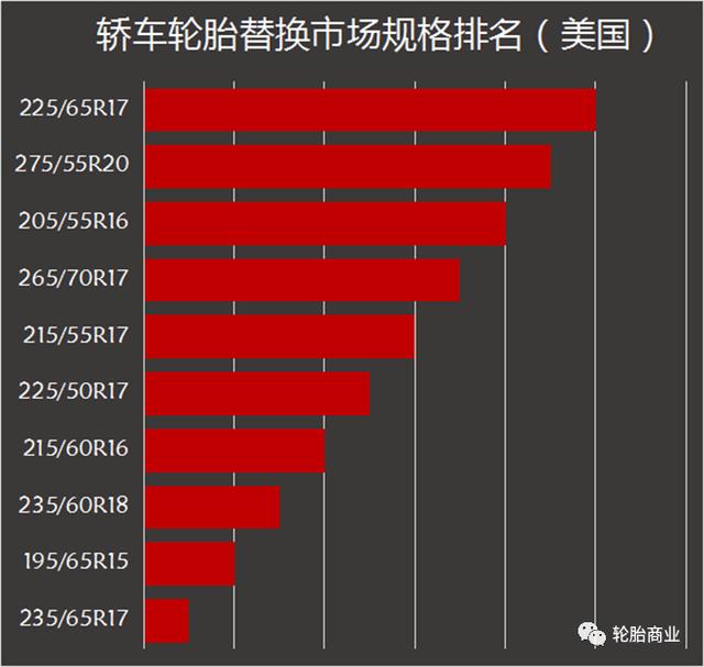 轮胎型号和规格表，各品牌轮胎性能表（各级别轿车轮胎型号统计对比）