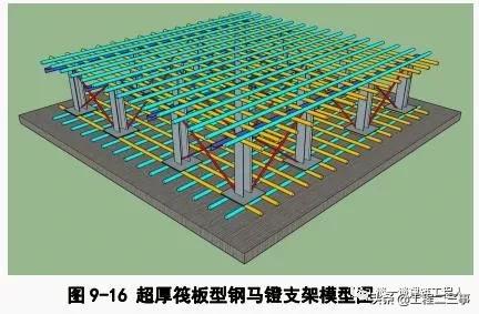 筏板的钢筋怎么设置，筏板钢筋施工工艺流程立体图解