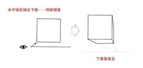 一点透视图的画法及步骤，<2>一点透视讲解