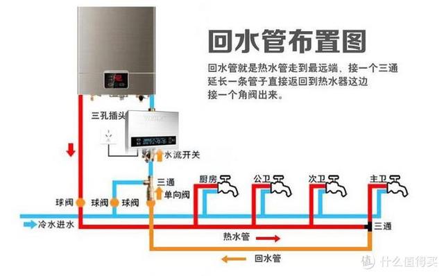 家用热水循环系统，热水循环系统怎样做