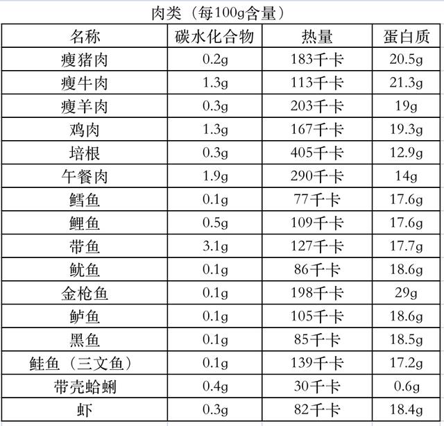 减糖食谱大全及禁忌，控血糖最佳食谱