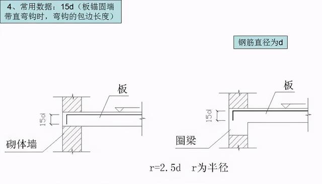 钢筋型号及表示方法表格，钢材的型号、钢号和规格