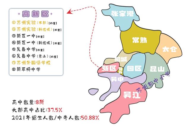 苏州各区域第一梯队高中，高中梯队相差这么大