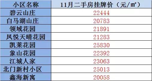 桥东二手房最新出售信息，张家口桥东鱼山房价迈入“8000+”